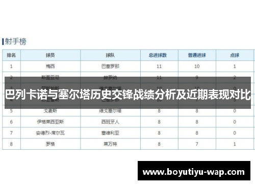 巴列卡诺与塞尔塔历史交锋战绩分析及近期表现对比
